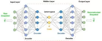 Non-Intrusive Data-Driven Implementations of IRKA and Balanced Truncation