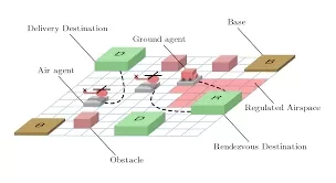 Quantum Advantage in Decentralized Control of POMDPs: A Control-Theoretic Perspective