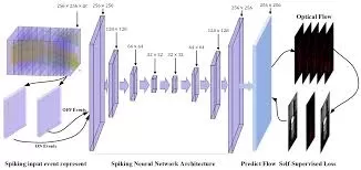 Event-Based Adaptive Koopman Framework for Optic Flow-Guided Landing on Moving Platforms