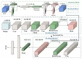 Energy-Efficient Printed Machine Learning Classifiers with Sequential SVMs