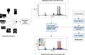 Toward Explainable NILM: Real-Time Event-Based NILM Framework for High-Frequency Data