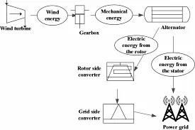 Understanding the Effect of Long-Term Memory Model Parameters in Pole-Zero Identification for Stability Analysis