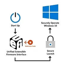 Securing the UEFI: A Framework for Memory Forensics in Firmware