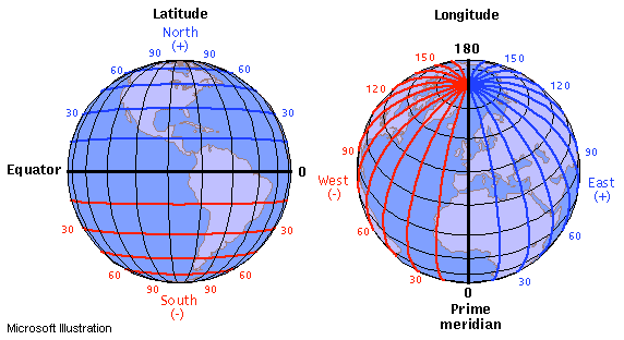 Latitude and Longitude: The Backbone of Geographic Navigation...!!!