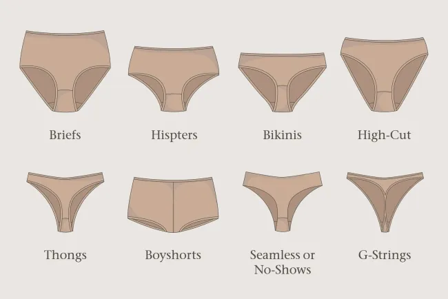 types of Innerwear and Their Uses...!!!