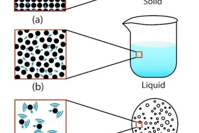 Nature of Gas Particles...!!!
