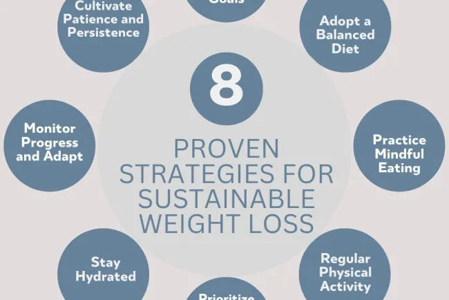 Dieting and Dating: Strategies for a Balanced and Connected Life...!!!