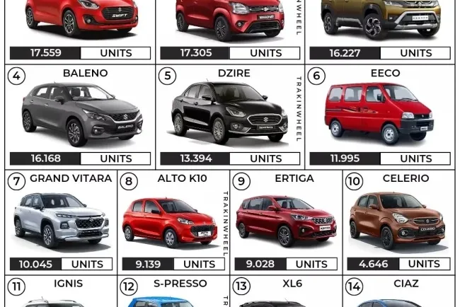 Exploring Suzuki: A Comprehensive Guide to Vehicles and Types...!!!
