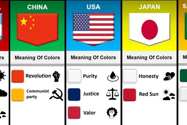 Exploring the Colors and Symbolism of National Flags...!!!