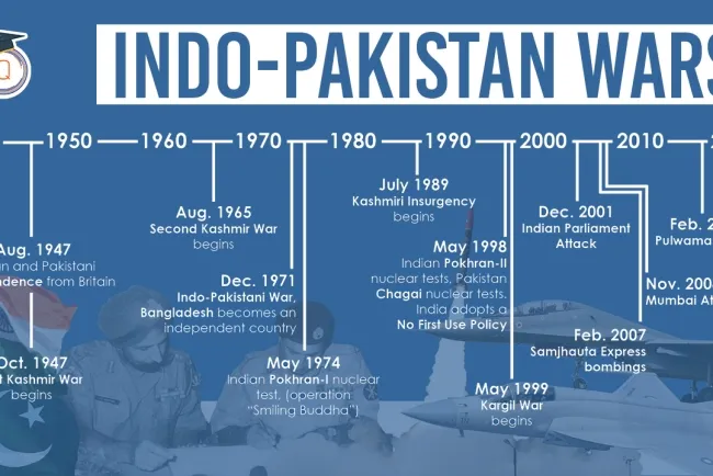 Key Causes of the Indo-Pakistani Wars...!!!