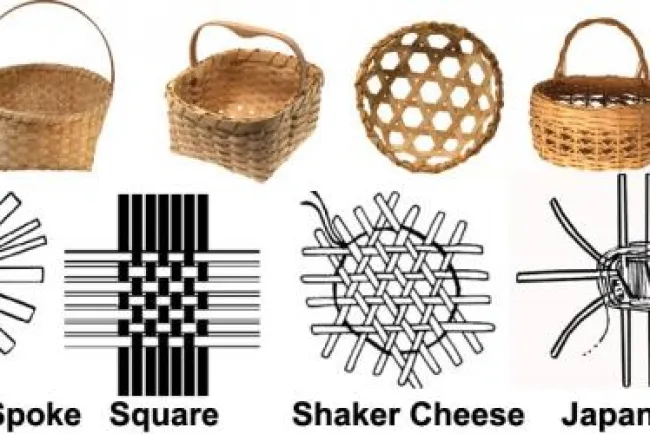 Baskets: Types and Their Uses...!!!