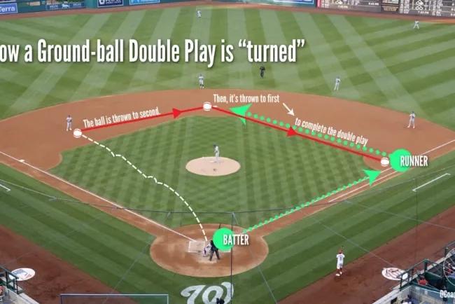 Baseball 101: Rules, Regulations, and Playing Tips...!!!