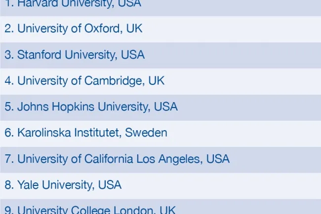 Top Medical Colleges in the World...!!!