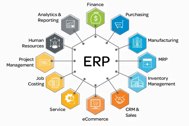 Enterprise Resource Planning (ERP) Systems and Their Uses...!!!