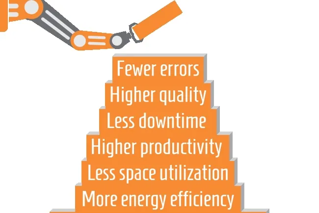 Harnessing Robotics: Efficiency and Ethical Concerns...!!!