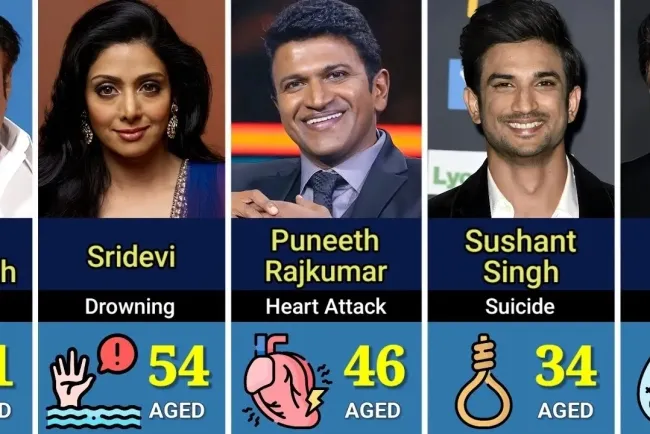 Notable Cine Actors and Their Death Causes...!!!