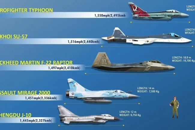 The Diverse World of Jets: Capabilities and Innovations in Aviation...!!!