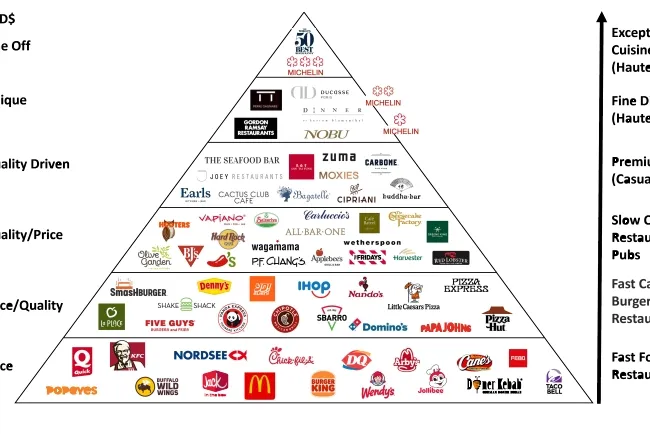Top 18 Restaurant Brands Around the World...!!!
