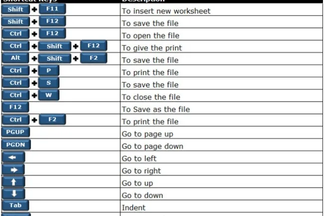 Keywords and Shortcuts: A Detailed Overview...!!!