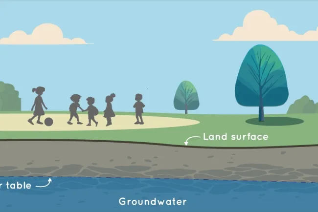 Groundwater: The Hidden Treasure Beneath Our Feet...!!!