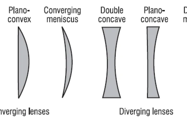 The Vital Role of Optics in Enhancing Daily Life...!!!