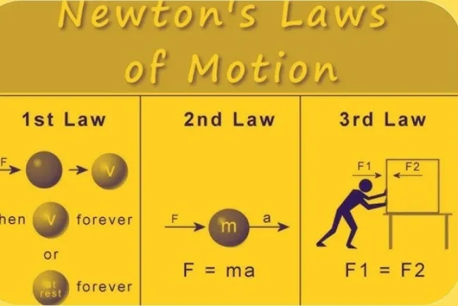 Newton's Laws: The Foundation of Motion and Modern Innovation...!!!