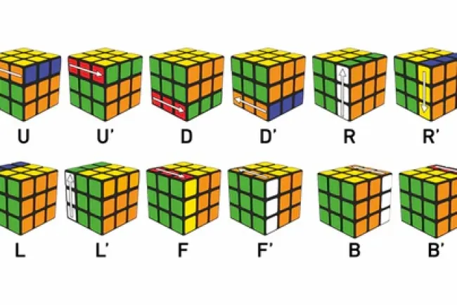 Rubik's Cube: Formulas and Uses...!!!