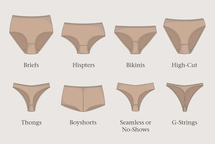 types of Innerwear and Their Uses...!!!