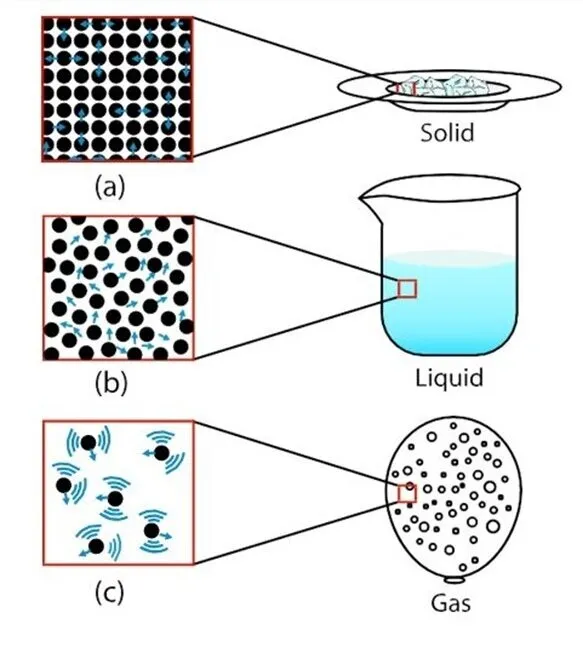 Nature of Gas Particles...!!!