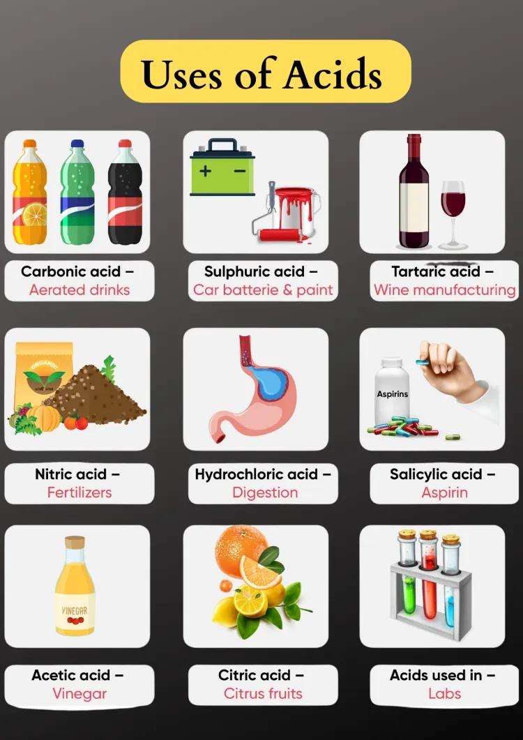 Types of Acids and Their Uses...!!!