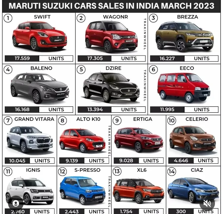 Exploring Suzuki: A Comprehensive Guide to Vehicles and Types...!!!