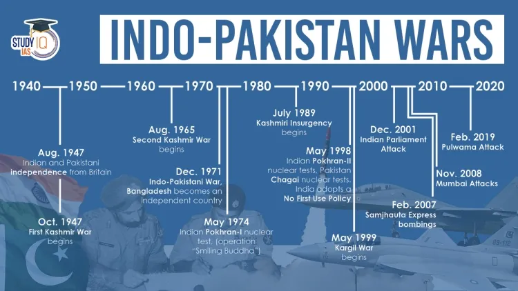 Key Causes of the Indo-Pakistani Wars...!!!