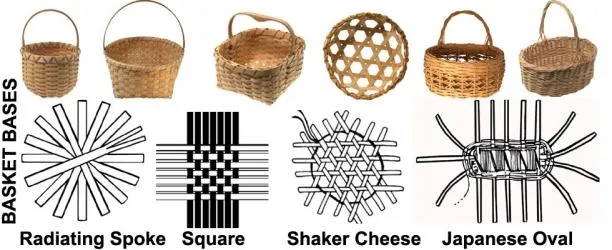 Baskets: Types and Their Uses...!!!