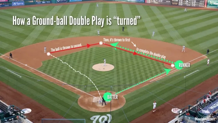 Baseball 101: Rules, Regulations, and Playing Tips...!!!