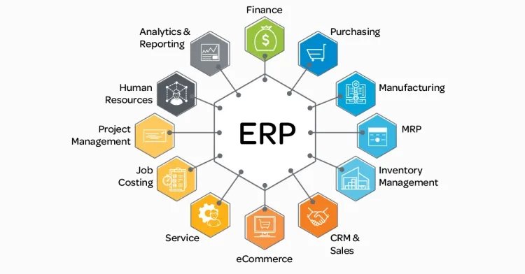 Enterprise Resource Planning (ERP) Systems and Their Uses...!!!