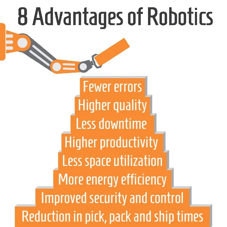 Harnessing Robotics: Efficiency and Ethical Concerns...!!!