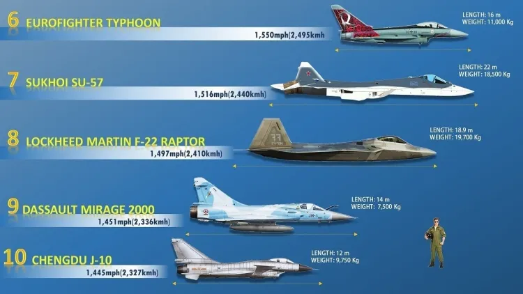 The Diverse World of Jets: Capabilities and Innovations in Aviation...!!!