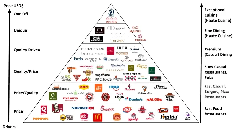 Top 18 Restaurant Brands Around the World...!!!