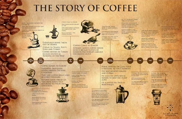 A Global Love Affair: The Fascinating World of Coffee...!!!