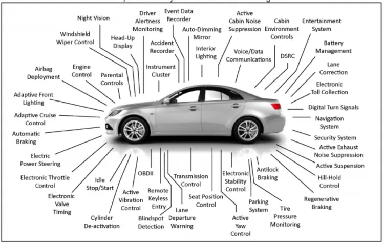 The Evolution of Automobiles: Revolutionizing Modern Life and Shaping the Future...!!!