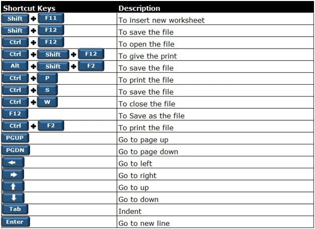 Keywords and Shortcuts: A Detailed Overview...!!!