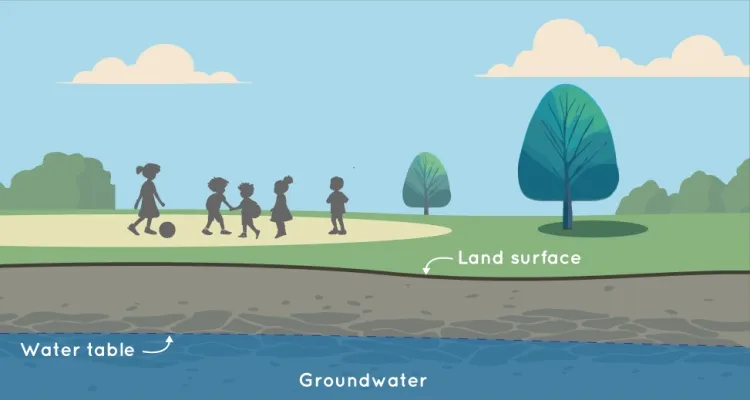 Groundwater: The Hidden Treasure Beneath Our Feet...!!!