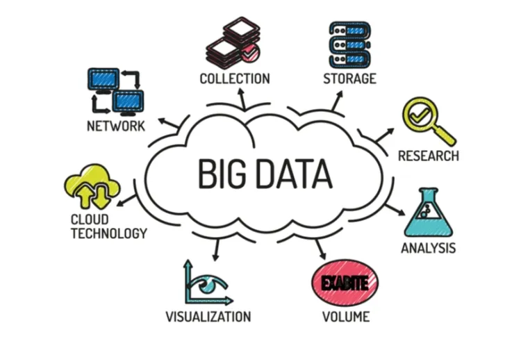 Big Data: Unlocking the Power of Information...!!!