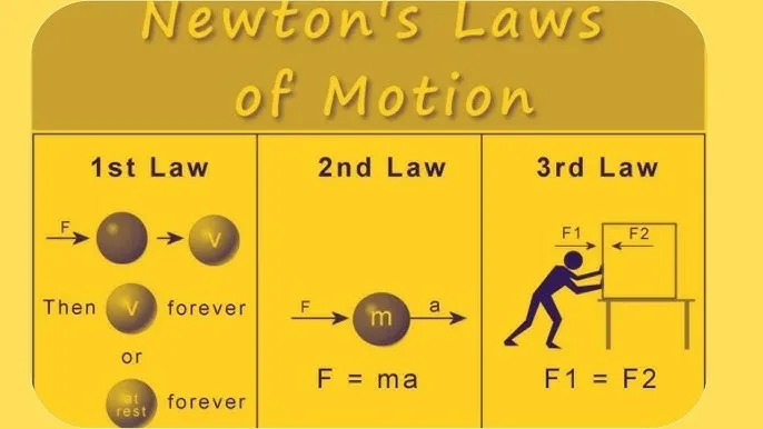 Newton's Laws: The Foundation of Motion and Modern Innovation...!!!