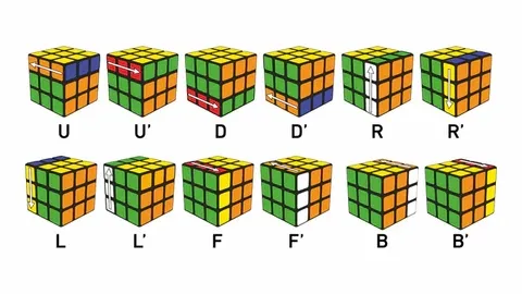 Rubik's Cube: Formulas and Uses...!!!