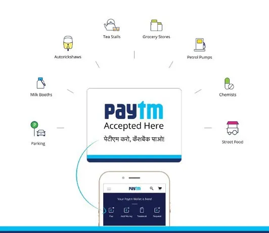 Paytm: Your One-Stop Solution for Digital Payments, Shopping, and Rewards...!!!